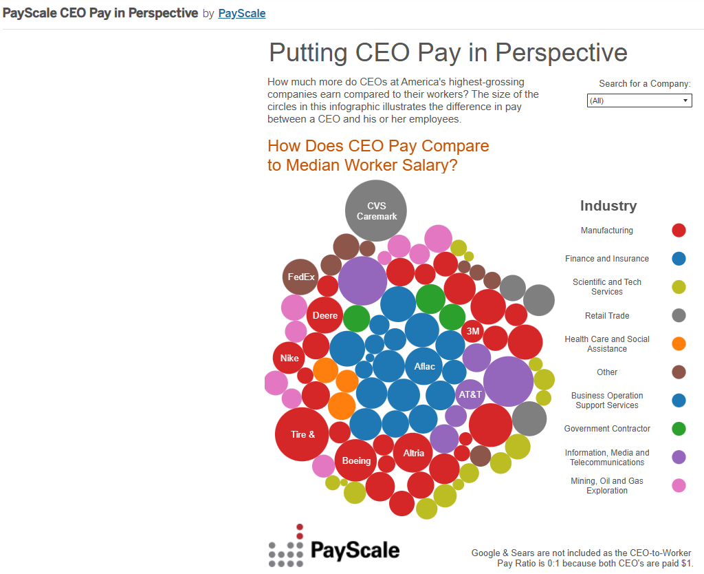 CEO Pay in Perspective PayScale